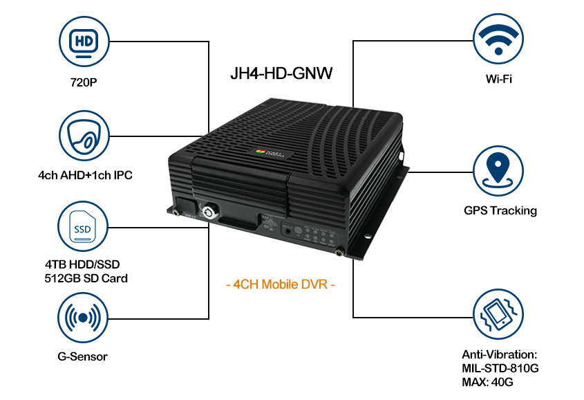 Police Car GPS MDVR Realtime Video Recorder Picture2