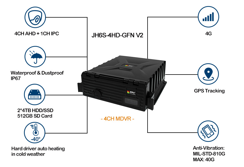 Waterproof 4G MDVR with gps tracking Picture2