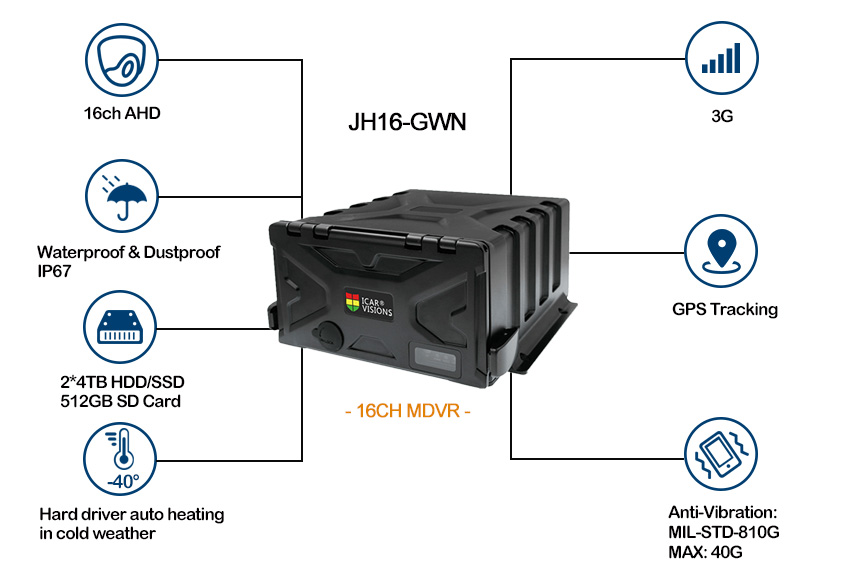 Waterproof best 3G MDVR for buses Picture2