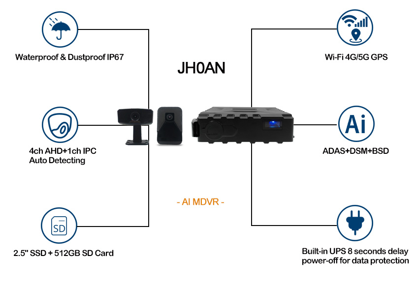 AI mini MDVR Support IP67 Waterproof & Dustproof Picture2
