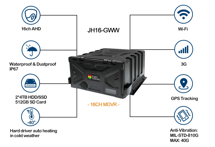 double-decker bus GPS 3G Mobile DVR Picture2