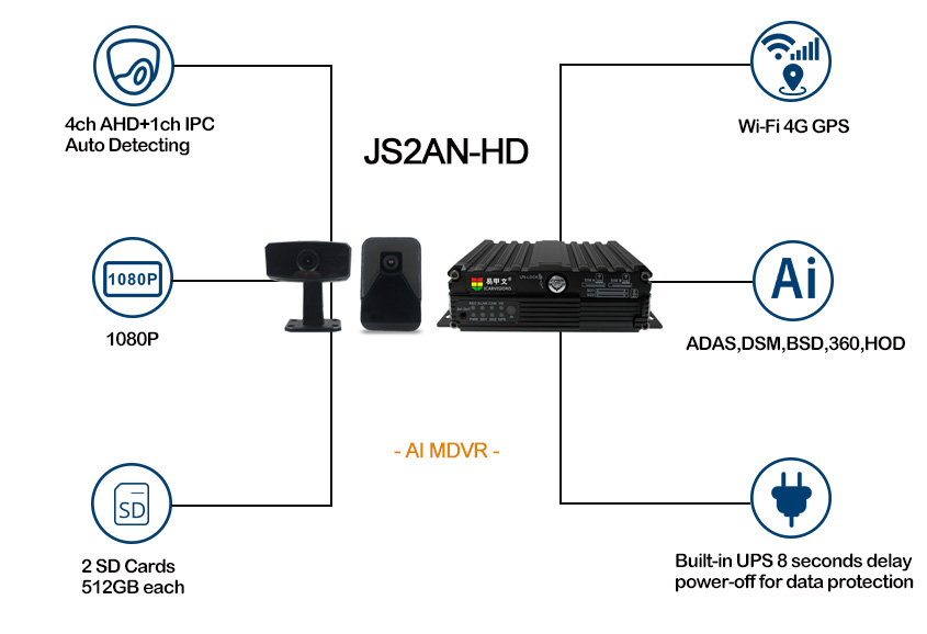 JS2AN-HD MDVR Features