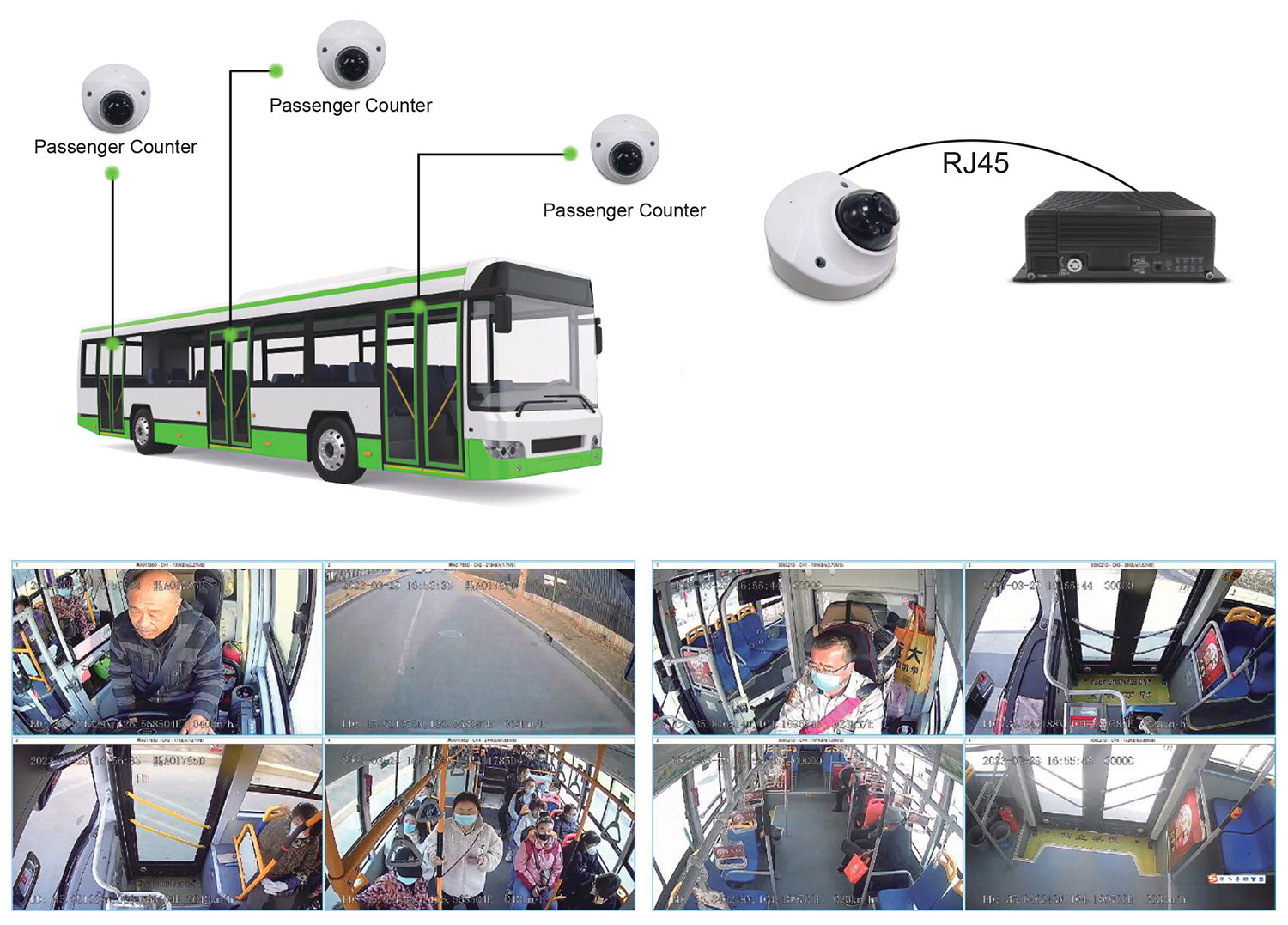 Bus Telematics Monitoring Solution Picture2