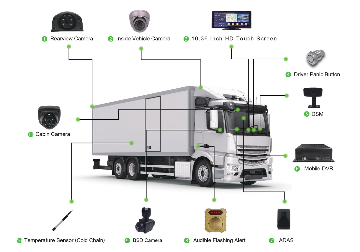 Cargo Logistic Telematics Monitoring Solution Picture1