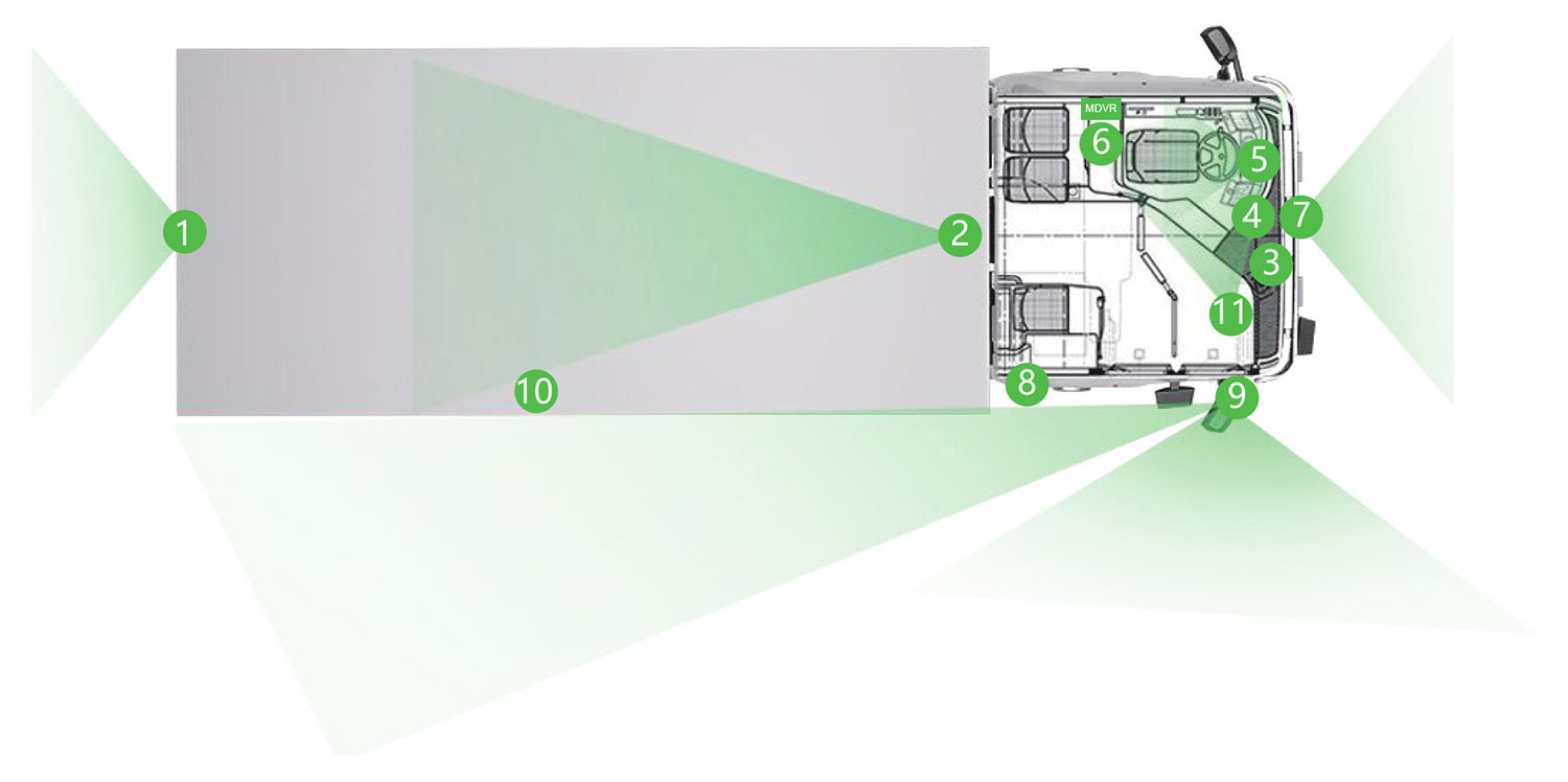 Cargo Logistic Telematics Monitoring Solution Picture2